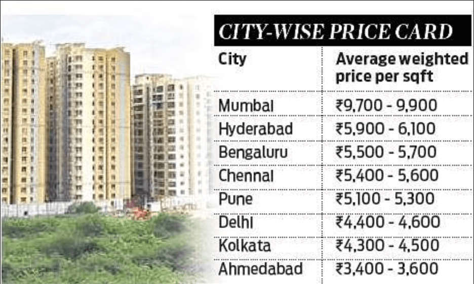 Hyderabad-Real-Estate-Collapse-Insane-Pr